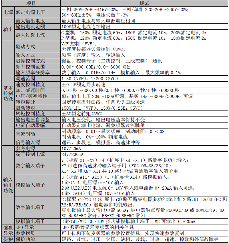 技術參數(shù).png